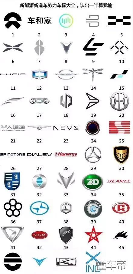 中国造过哪些车,中国造车新品牌
