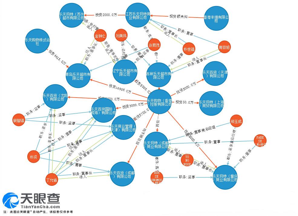 韩国乐天出售了吗,韩国乐天将开始出售在华门店