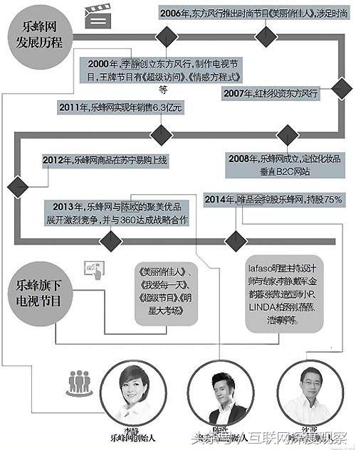 阿里巴巴百度腾讯,百度腾讯阿里哪个强