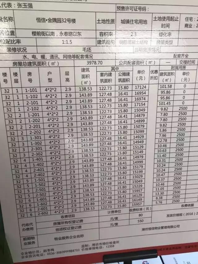 潍坊千万地王,潍坊潍城地王