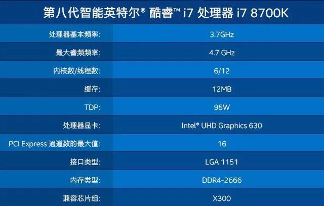 cputdp是什么,cputdp功耗什么意思