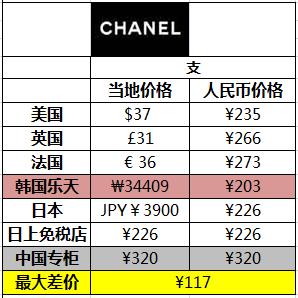 性价比高又好用唇膏推荐,最值得买的唇膏
