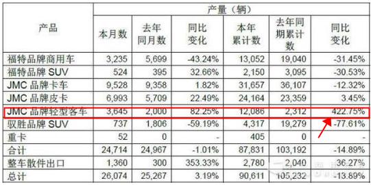 江铃特顺6座超高顶房车,江铃特顺房车b型自动挡