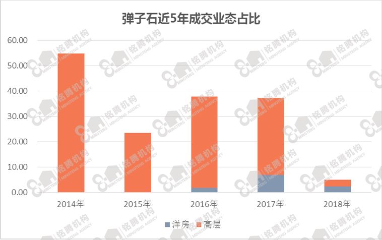 下周弹子石规划,弹子石发展最新消息