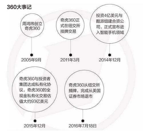 360最近定增,360最新定增情况