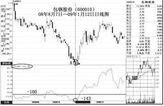 最好的cci指标源码,cci指标配合什么指标最实用
