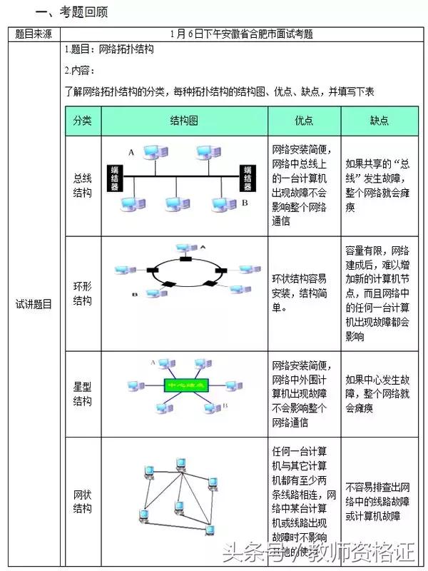 教师资格证初中信息技术笔试真题,2021教师资格证面试真题数学试讲