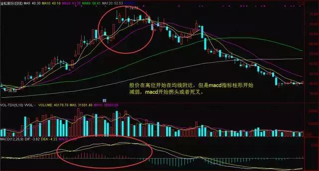 珍藏的买卖指标大全,绝佳买卖指标主图公式