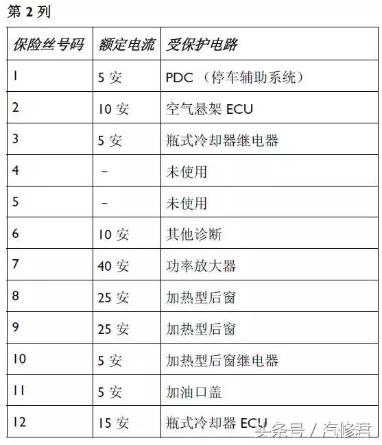 宾利飞驰散热风扇继电器在哪里,22款宾利飞驰保险丝位置图