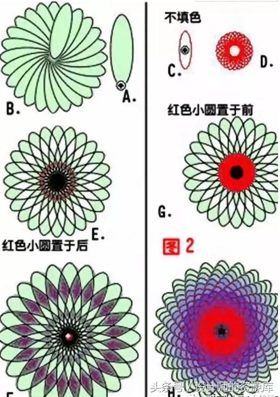 cdr里边的调和怎么使用,cdr的调和技巧