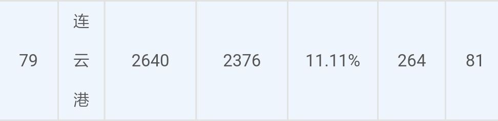 苏北经济为什么这么强,真实的苏北经济