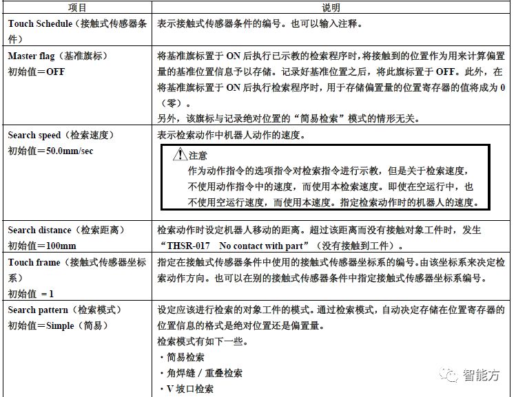 fanuc机器人坐标怎么看,FANUC机器人视频教程