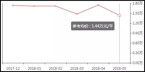 2022苏州各区房价分布图,苏州房价各区一览表