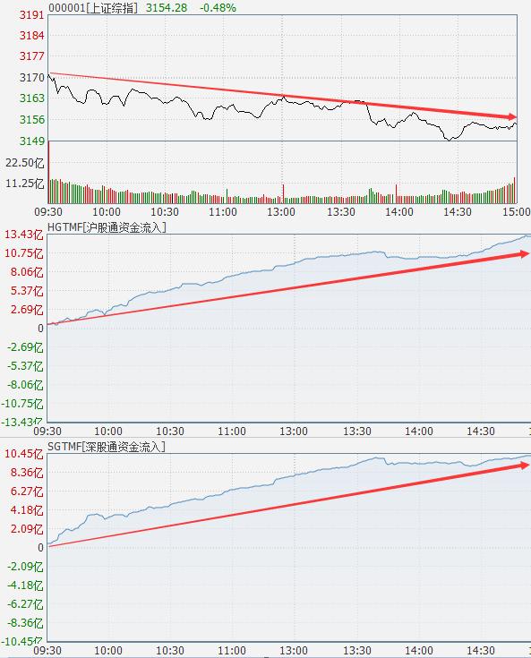 变盘倒计时等创业板止跌,变盘时间天数