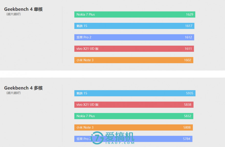 魅族15代深度解析,魅族15详细评测视频
