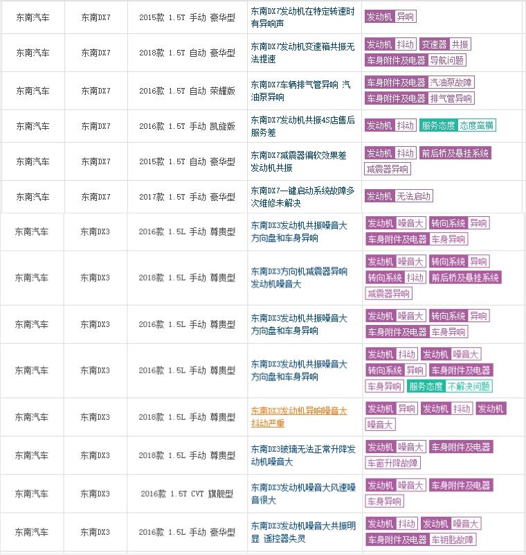 东南dx3销量下滑原因,销量东南dx3
