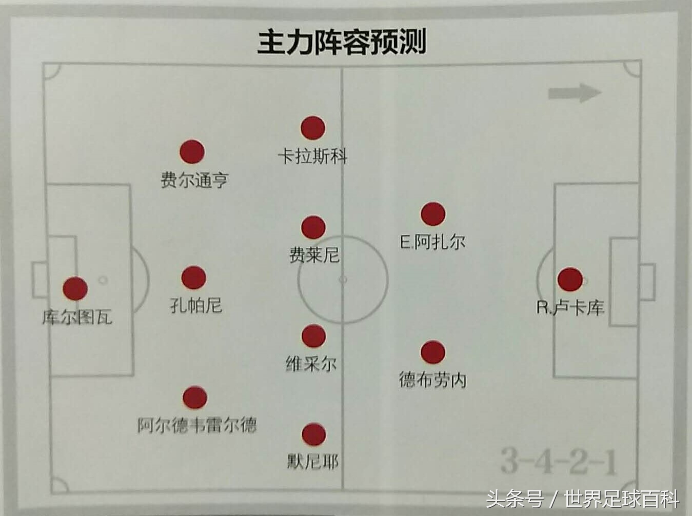 奔向莫斯科:世界杯32强之“欧洲红魔“比利时