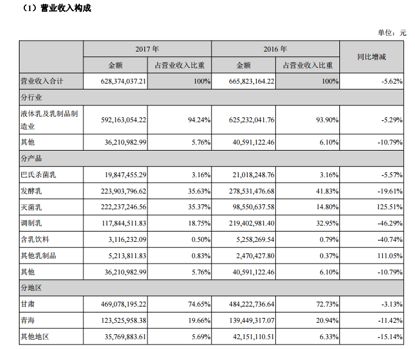 庄园牧场是杂牌吗,庄园牧场到底怎么了