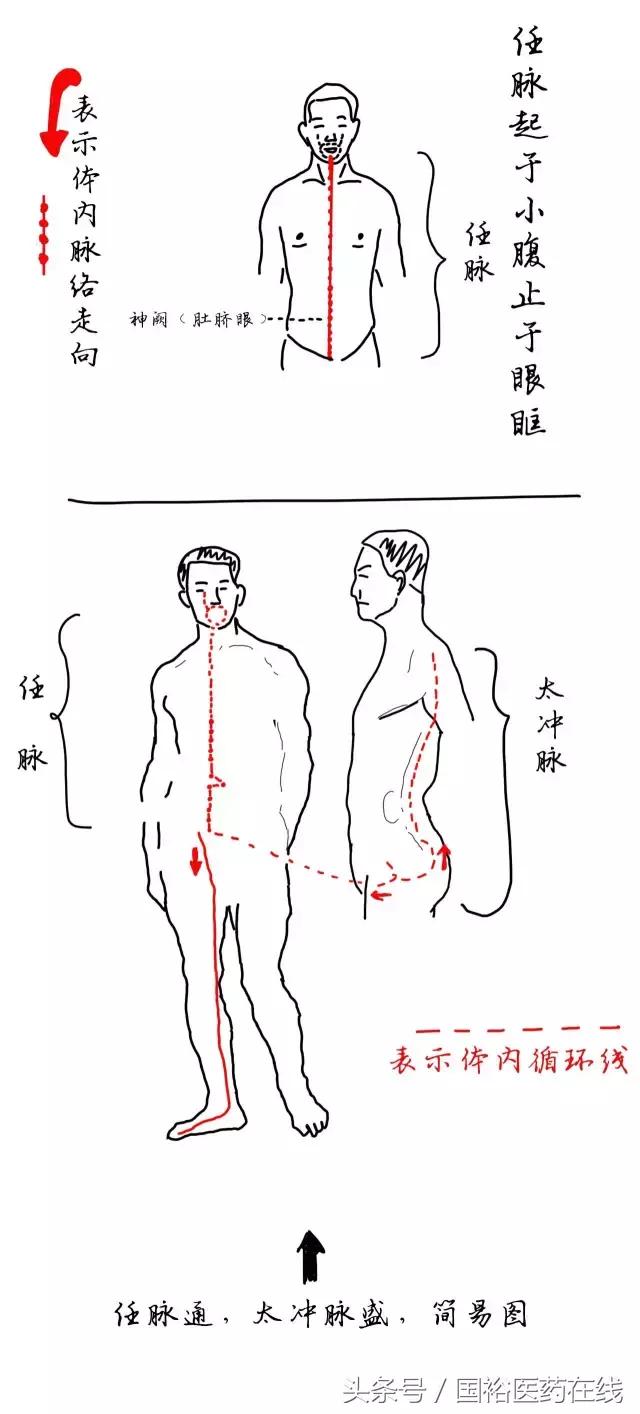 带你了解女生大姨妈,你好大姨妈