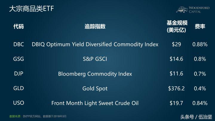 最简单的etf投资盈利模式,小龟带你学创业