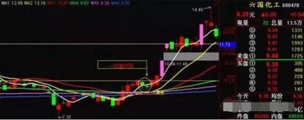 中国股市最全选股公式,内幕绝密股市选股指标公式