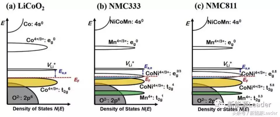 离子导电和电子导电的机理,电子导电和空穴导电有什么区别