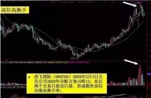 内幕绝密股市选股指标公式,中国股市最新选股法