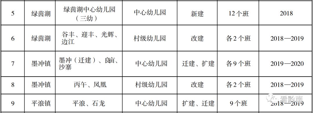 都匀幼儿园,都匀市区幼儿园