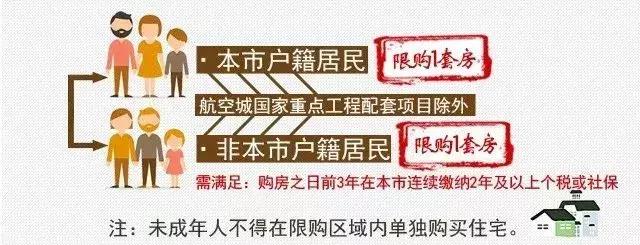 石家庄限购条件和购房资格2021,长沙限购条件和购房资格2021