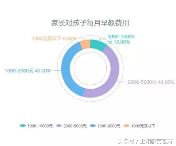 幼儿教育行业的盈利模式,幼儿教育投资什么项目