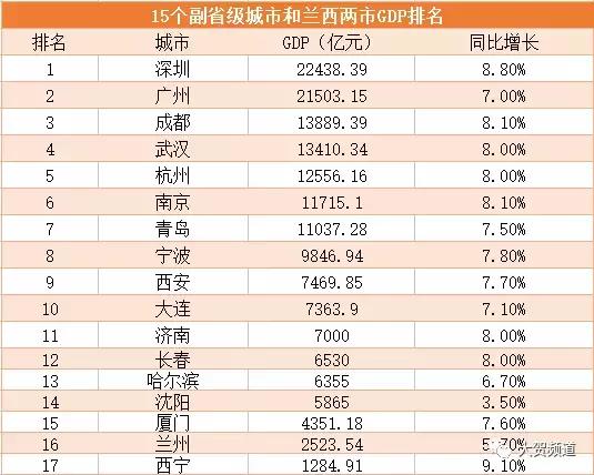 兰州振兴,解决城乡发展差距大的措施