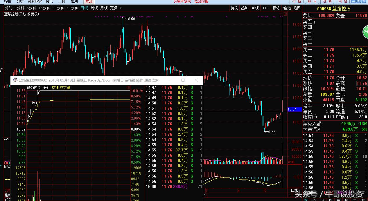 2022次新股转送股票一览表,次新股高送转潜力如何