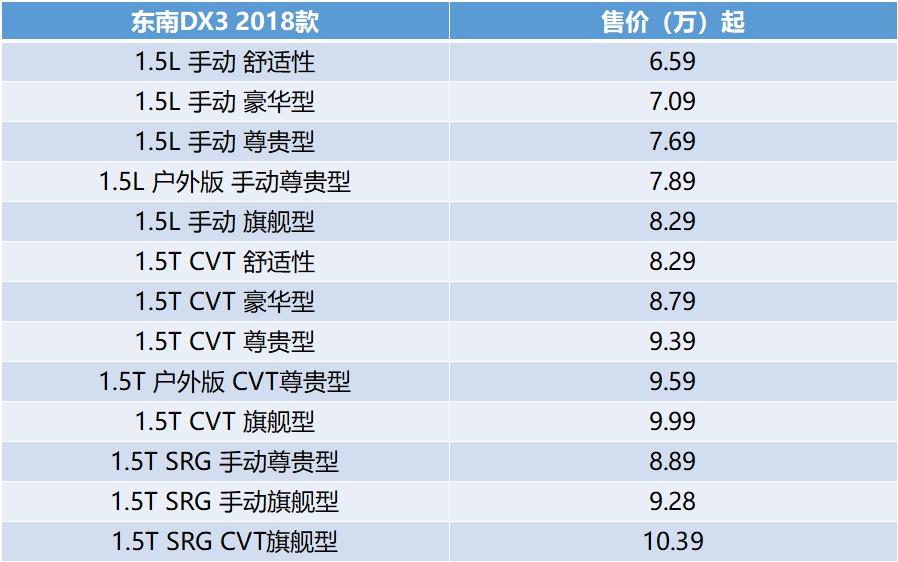 东南dx3销量最新消息,东南汽车dx3停产了吗