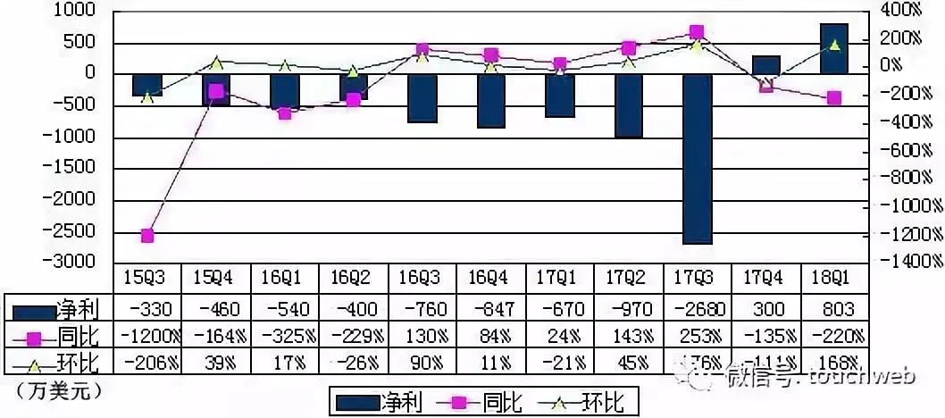 迅雷发布超级区块链,迅雷区块链开发