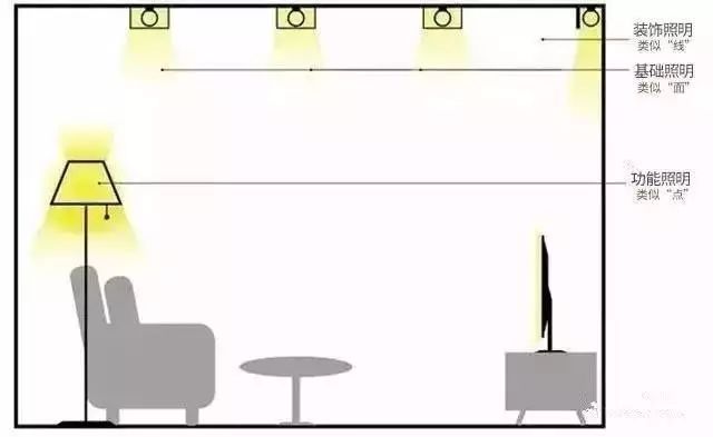 炫酷点线面设计,手绘灯泡点线面设计