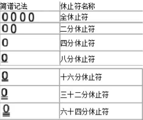 笨人学简谱,免费学简谱