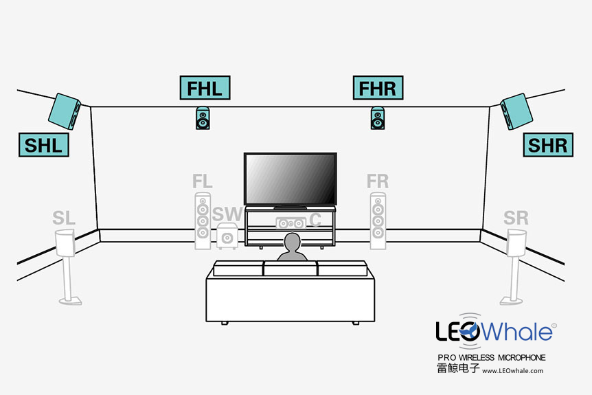 auro3d三维沉浸式音效,au3d环绕音效教程