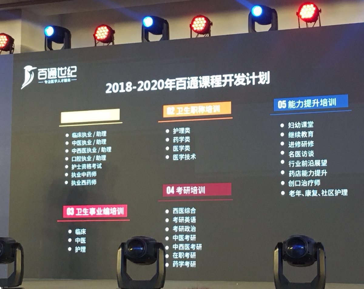 百通世纪医学类考试培训通过率,百通世纪医考免费视频