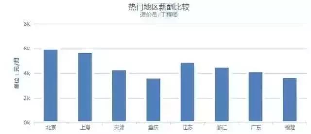 建筑业平均年薪仅5.2万，一首凉凉送给自己！
