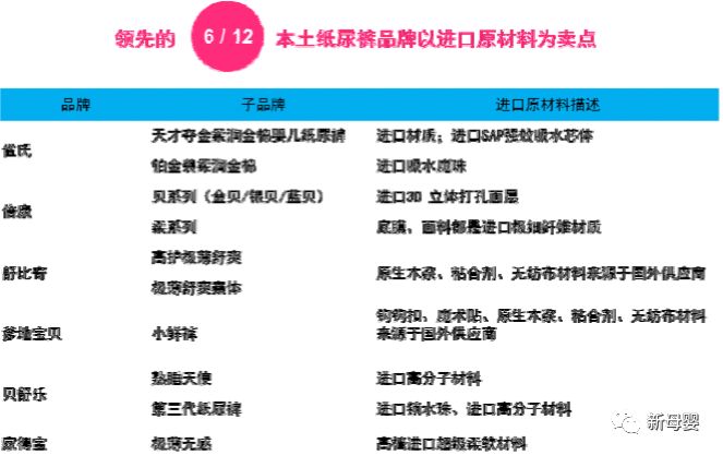 母婴行业蓝皮书,2019中国婴儿纸尿裤行业报告