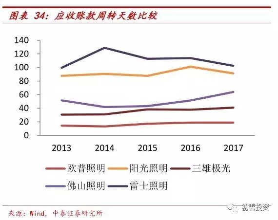 opple欧普照明,深度解析欧普照明