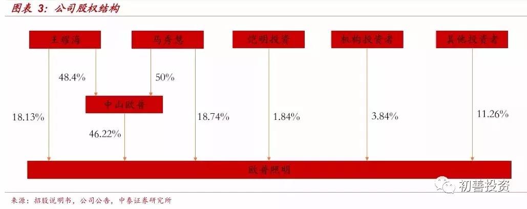 opple欧普照明,深度解析欧普照明