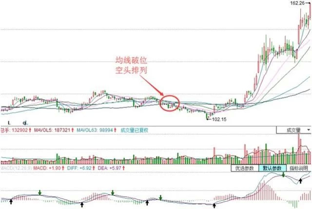 你知道主力为什么要去洗盘吗,主力洗盘如果洗不掉散户怎么办呢