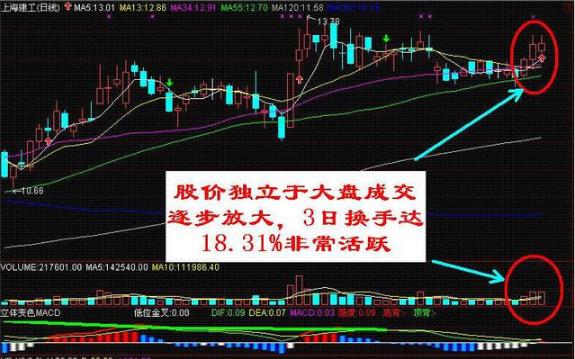 操盘手跟庄股票战法详细讲解,一位操盘手20年的感悟