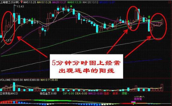 操盘手跟庄股票战法详细讲解,一位操盘手20年的感悟