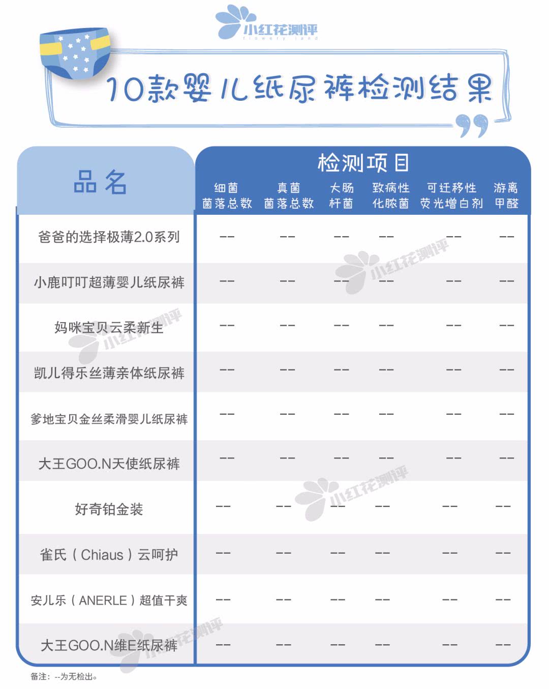 40斤宝宝纸尿裤什么牌子好,30款婴儿纸尿裤评测语