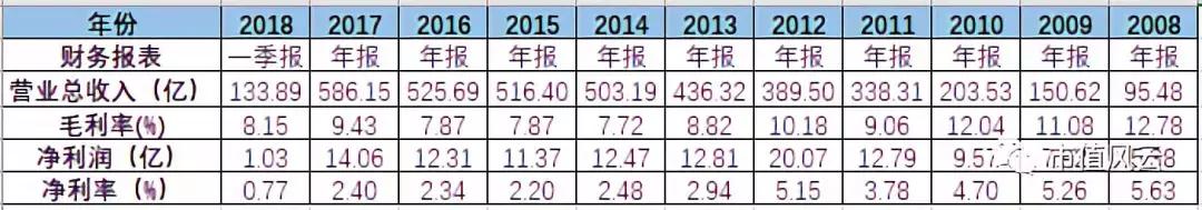 盾安集团债券兑付,盾安控股集团近期财务状况