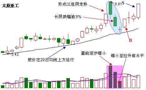 游资大佬操作股票,游资亲自说怎样操盘