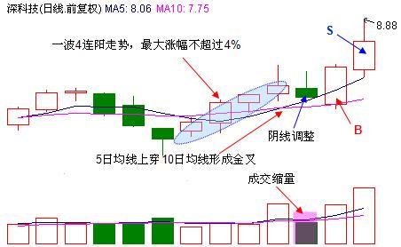善良的中小投资者被洗劫，中国股市保护了谁？