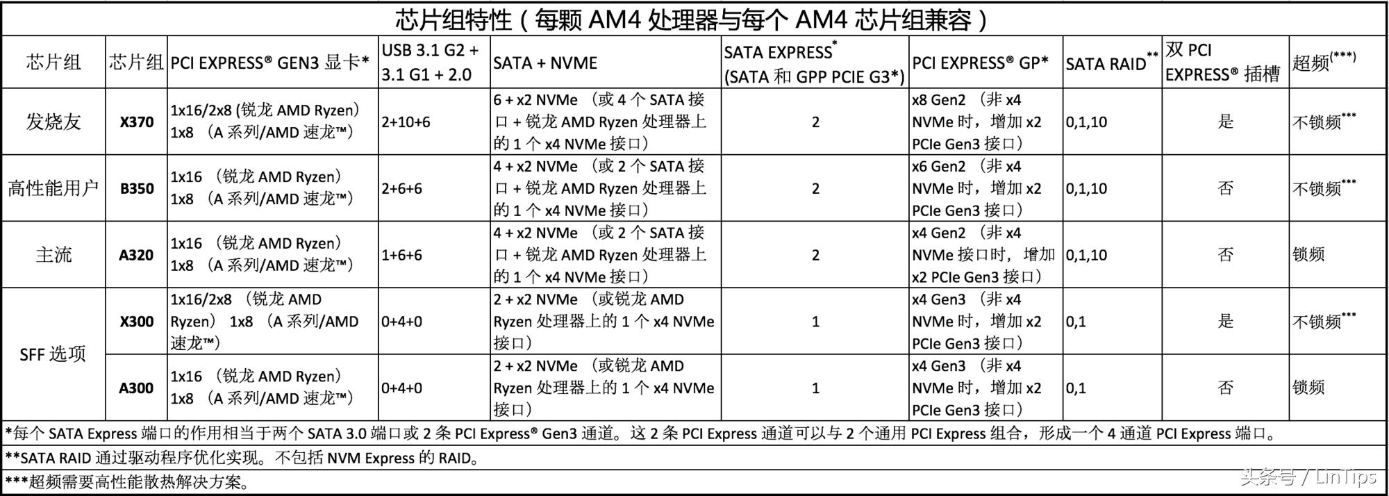 怎么挑选主板跟机箱,怎样挑选主板